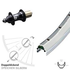 28 Zoll Hinterrad Ryde ZAC 2000 Mit Novatec F 162 SB