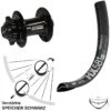Dt-swiss DT Swiss HX 581 Vorderrad 27,5+ Zoll 15/100 Mm XLC Pro Schwarz Steckachse